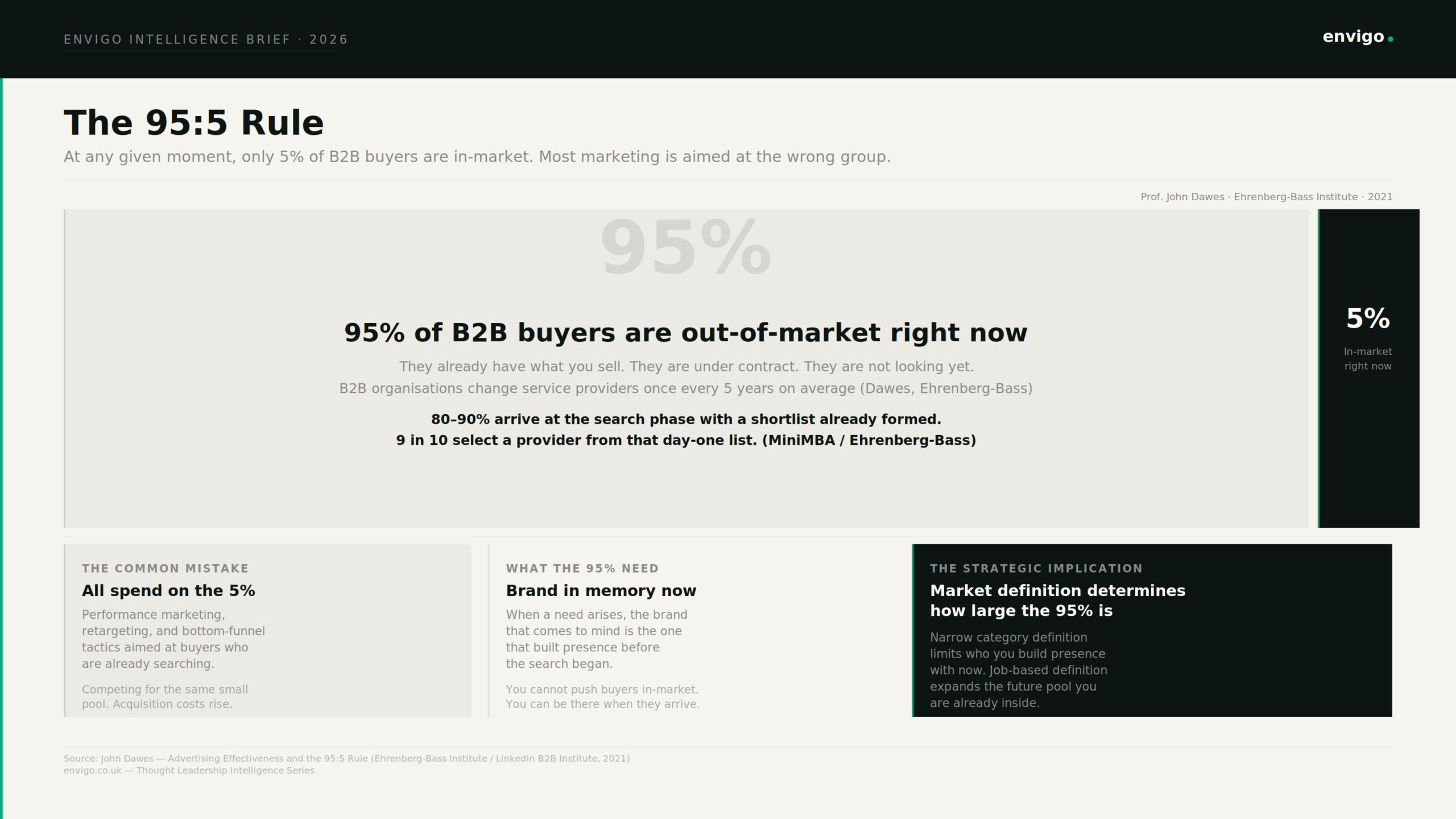 B2B buyer behaviour