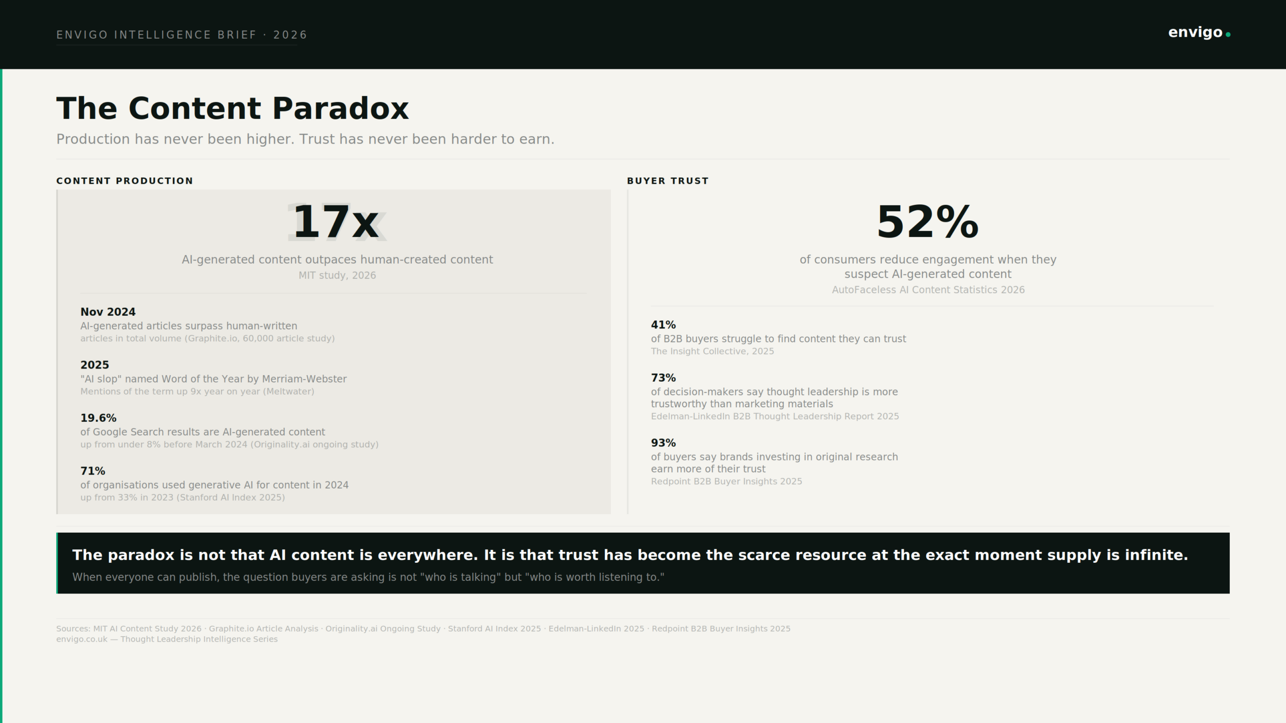 content credibility AI