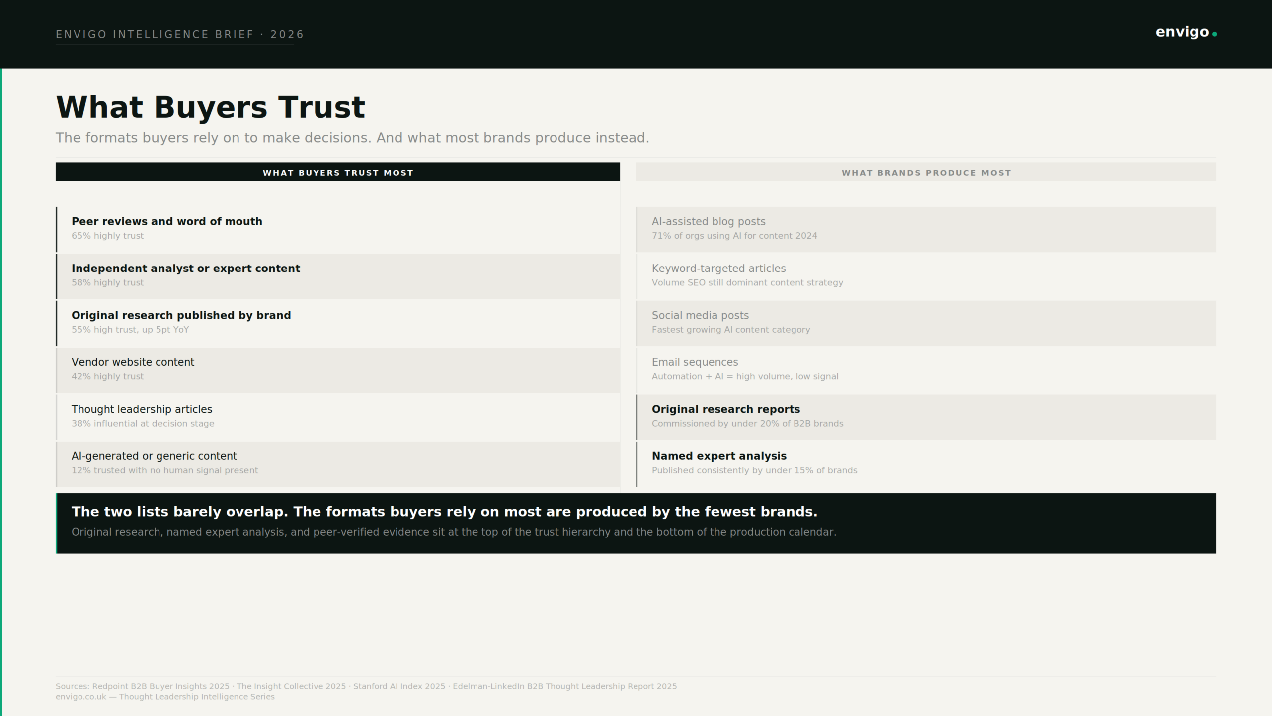 content credibility AI