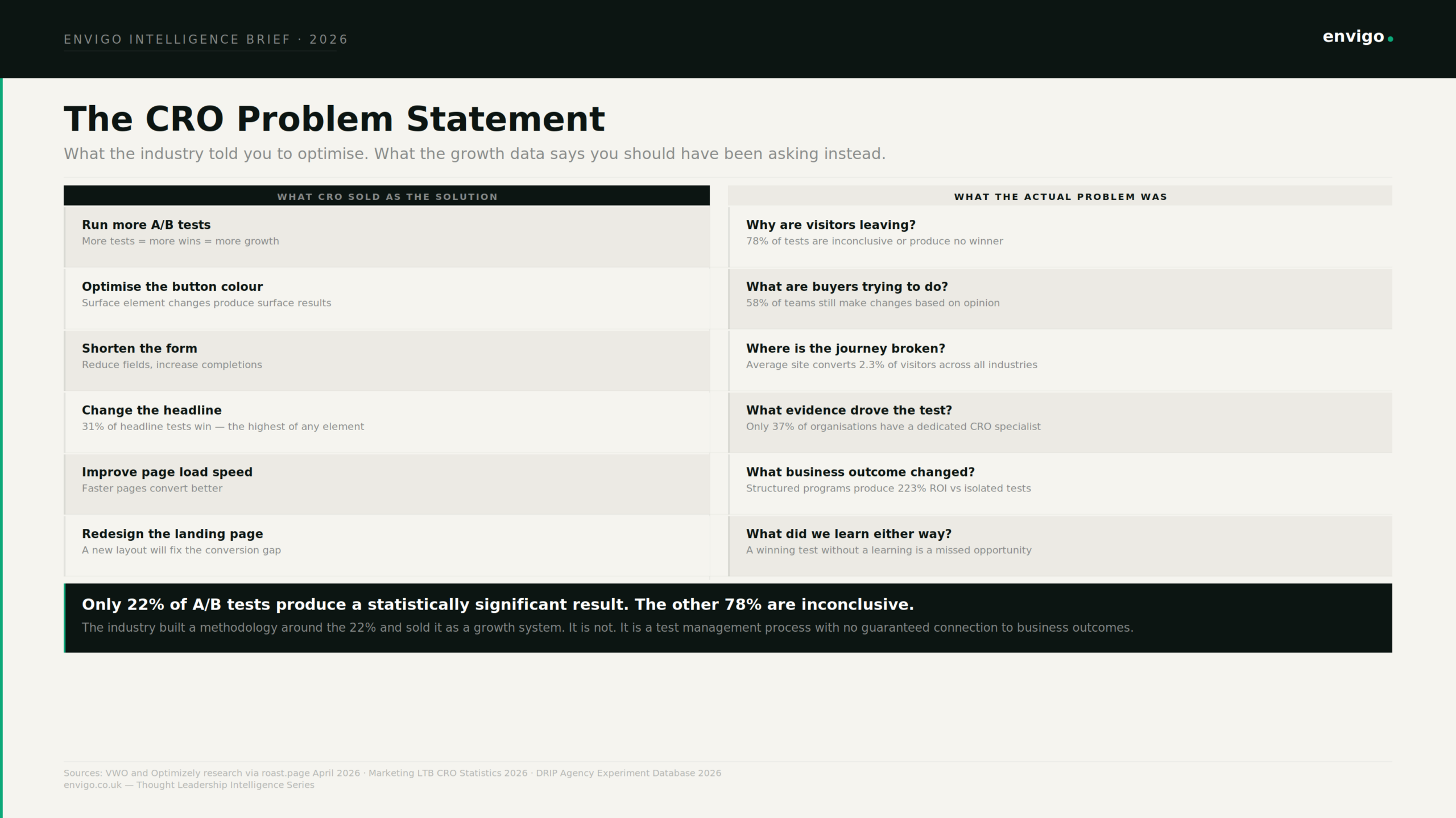 conversion rate optimisation strategy