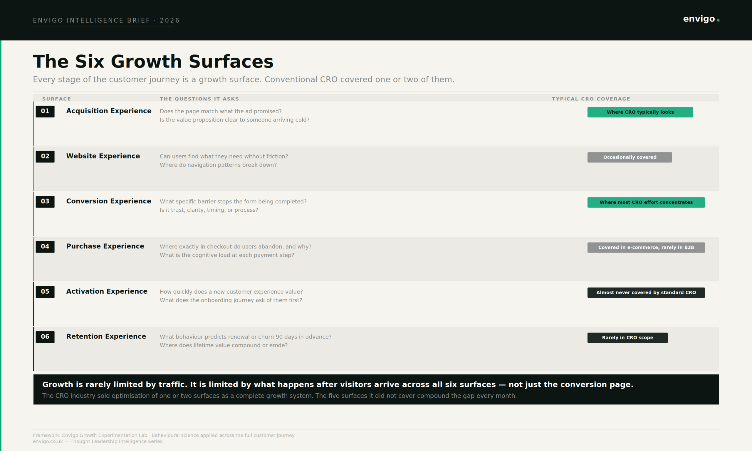conversion rate optimisation strategy