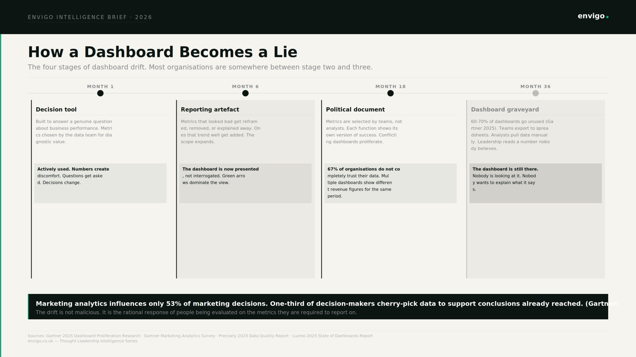 marketing dashboard measurement