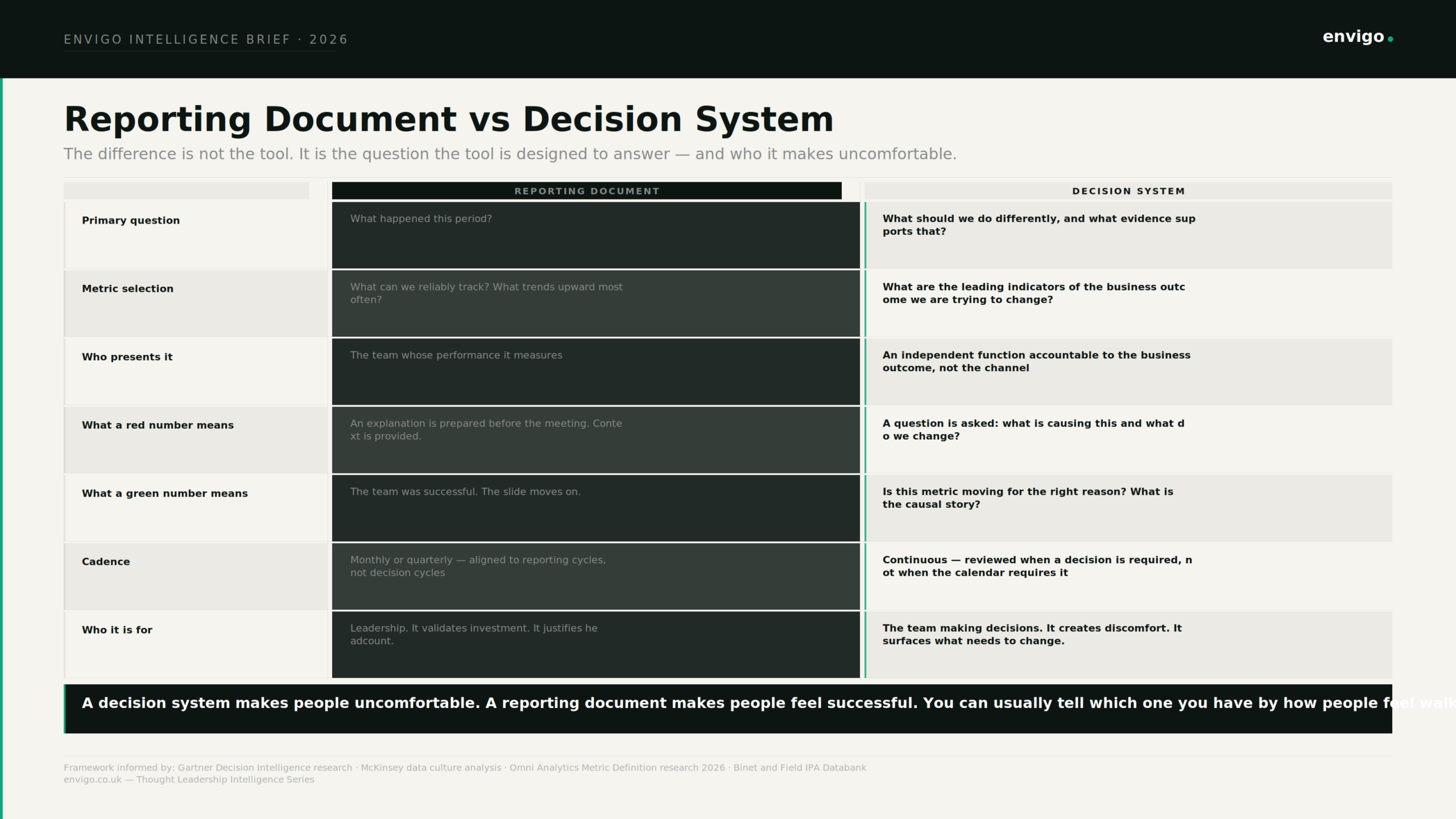 marketing dashboard measurement