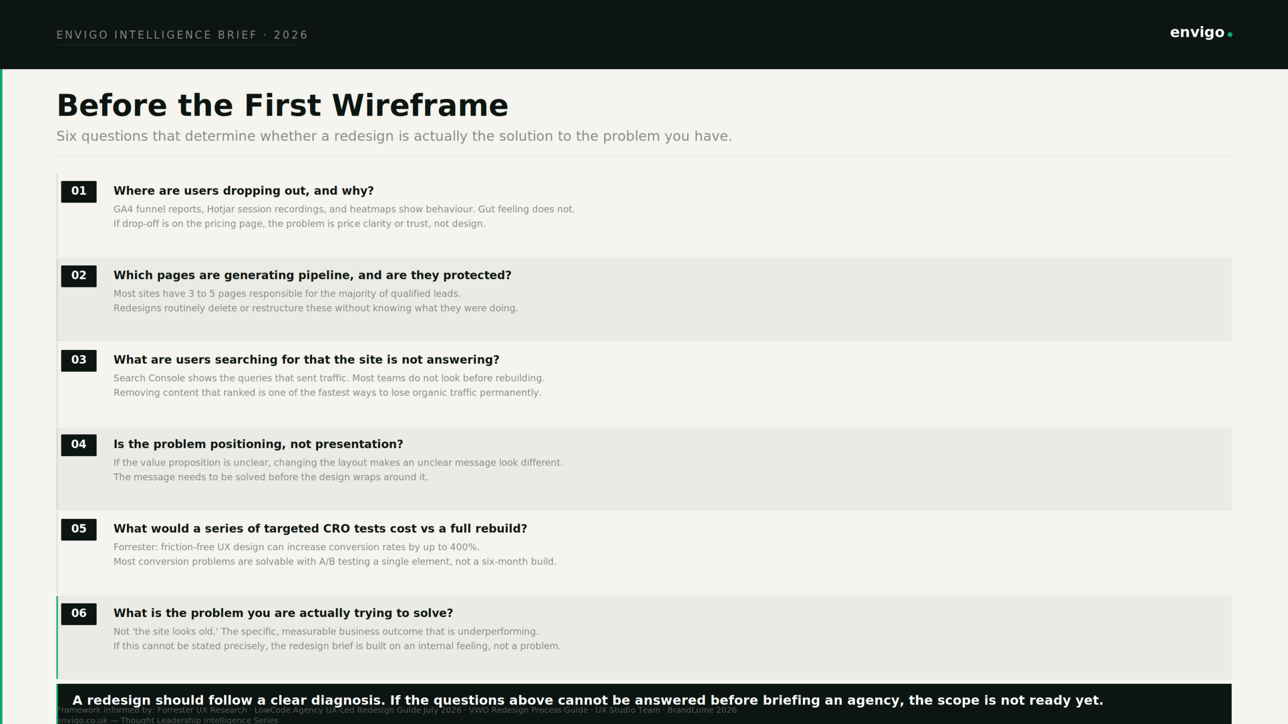 website redesign performance
